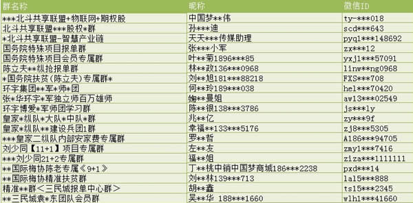 2000多賬號已永久封禁，微信重點打擊此類賬號