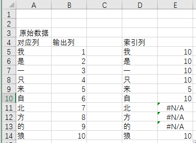 vlookup函数 文字报错