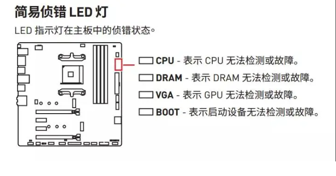 技嘉主板报错灯