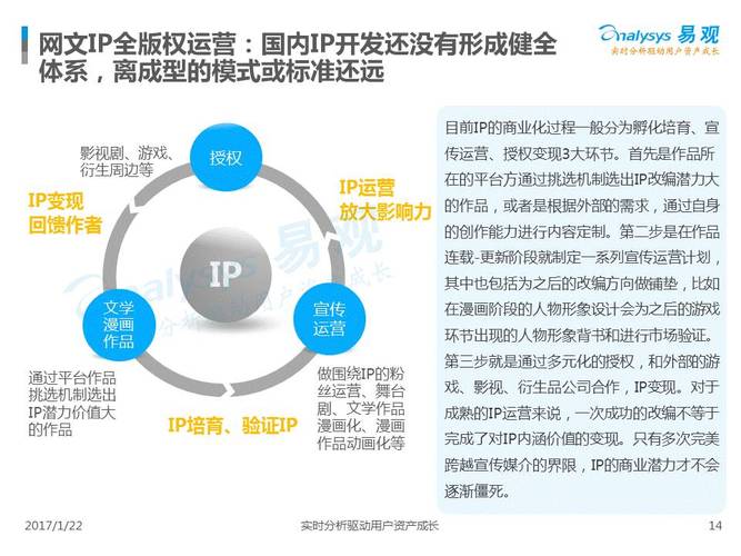 网站选择独立IP空间好处有哪因素有哪些