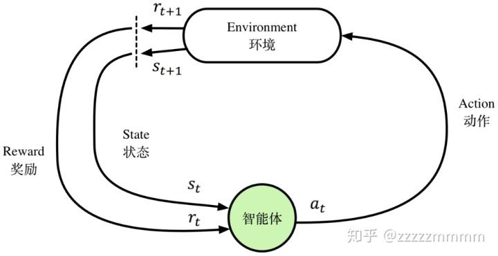 逆向强化学习：定义、原理和应用