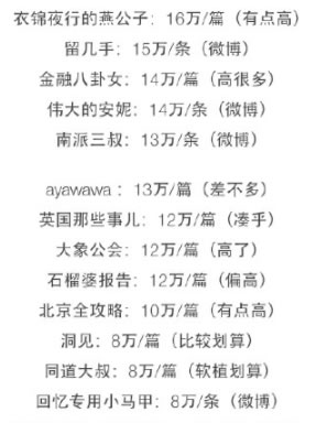 微博大V賬號發廣告須進行審核備案瞭 廣告 審查 微博 微新聞 第1張