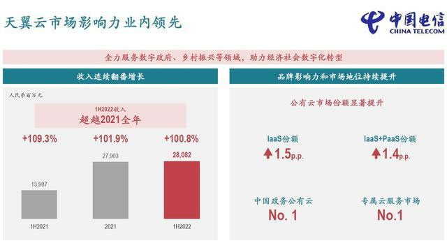 國企雲計算廠商增長迅猛，但私企雲下滑 主機 華為雲 阿裡雲 微新聞 第2張