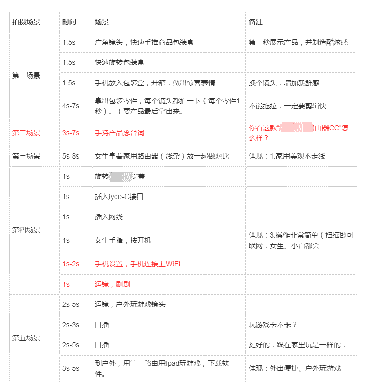 接了一条路由器视频广告 魔兔柚柚 广告 短视频 微新闻 第2张