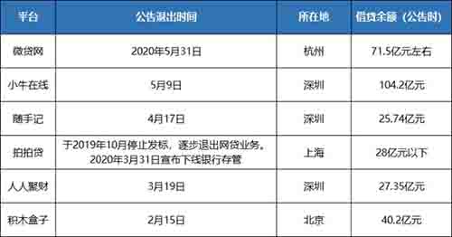 網傳杭州P2P公司6月底全部“清零” 互聯網 微日志 第2張