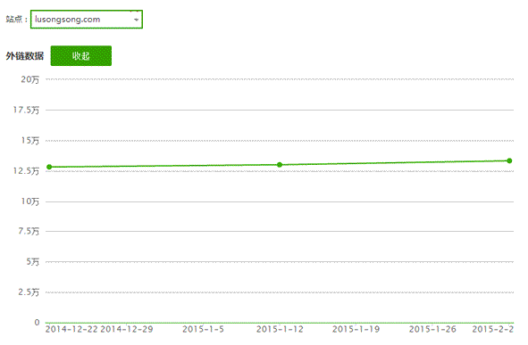 好搜站長平臺推出外鏈管理工具 360 微新聞 第1張