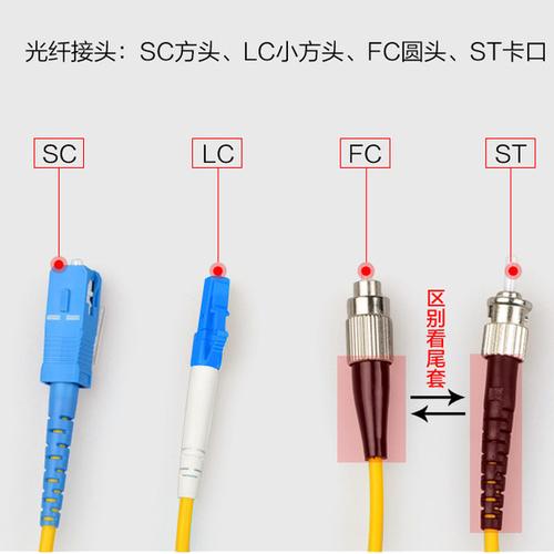 光纤接口有哪些类型