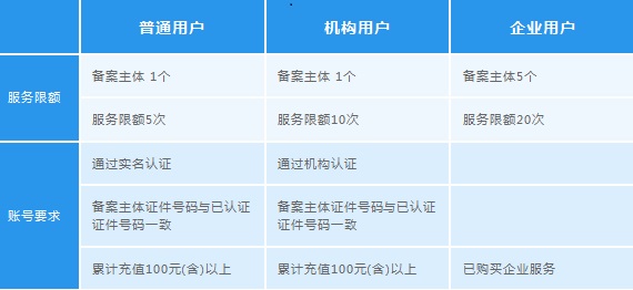 新浪雲公測免費網站備案服務