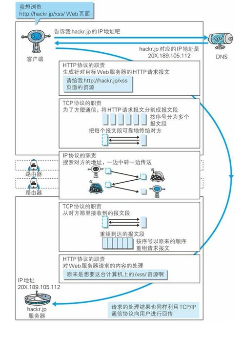 什么是ip反查,IP反查的作用和原理