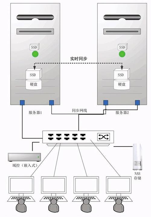 如何搭建一个自己的云服务器