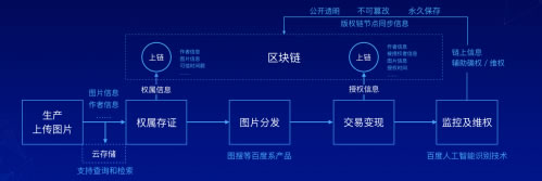 百度圖片版權保護“圖騰”正式上線瞭 版權侵權 思考 產品 百度 微新聞 第1張