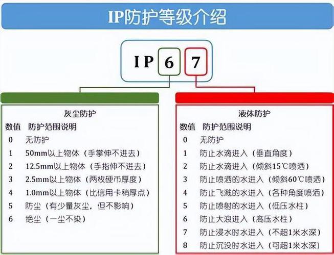 如何有效防御IP攻击,防攻击IP有哪些好方法