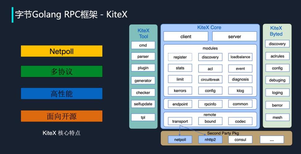 golang 有哪些框架