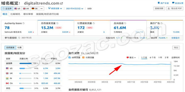 Google產品評論算法更新 Google 微新聞 第2張