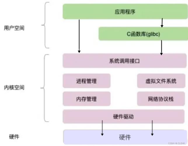 vs2010 fgets报错