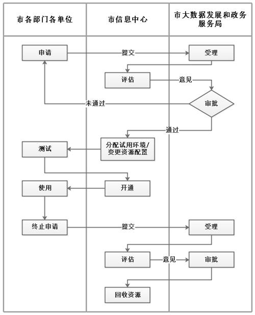 如何在云服务器上运行程序