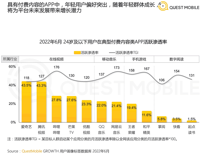 2022年中國移動互聯網半年報告 移動互聯網 數據分析 排行榜 微新聞 第4張