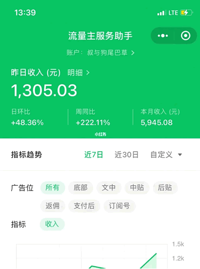 盘点最近流行6个副业项目 引流 副业 网赚 微新闻 第6张