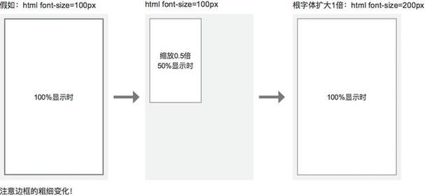 query 相交的要素 报错