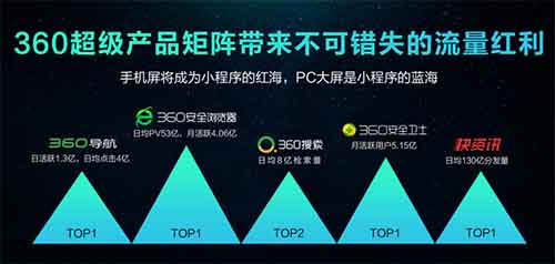 360小程序開放公測主攻 PC 端 360 小程序 微新聞 第2張