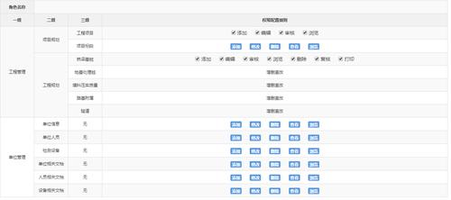 iview多表头table报错