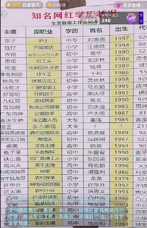 抖音年賺千萬主播多是小學初中文化 互聯網 微新聞 第1張