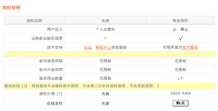 織夢CMS系統正式收費：5800元 版權侵權 站長故事 建站工具 微新聞 第3張