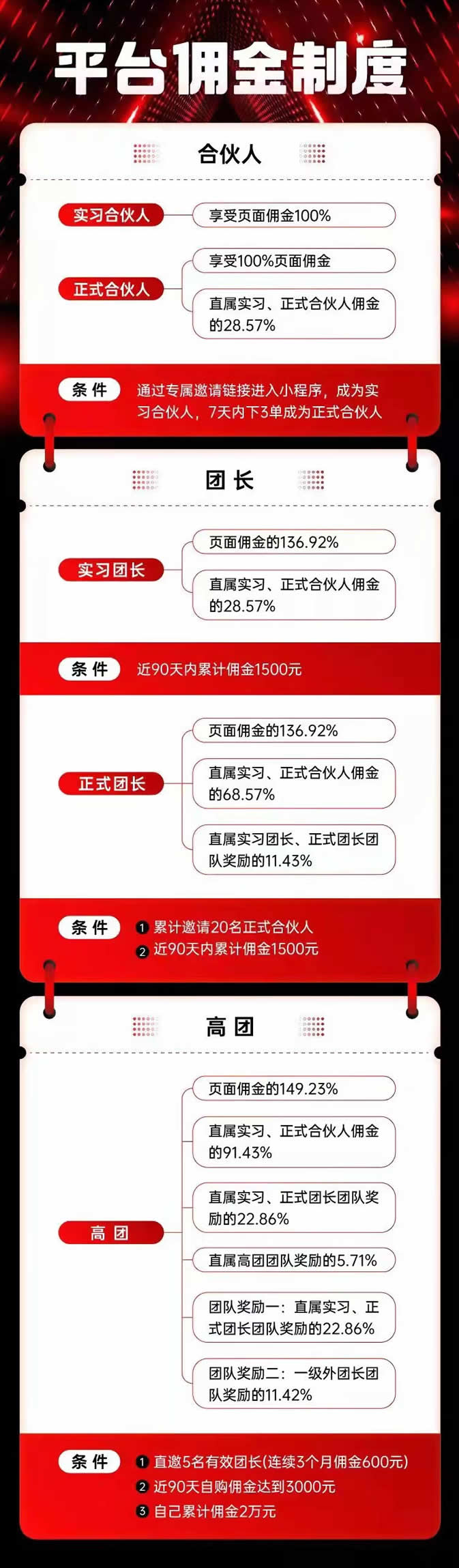 拼多多第三方又推出瞭一個“省團團”項目 社交電商 拼多多 微新聞 第2張