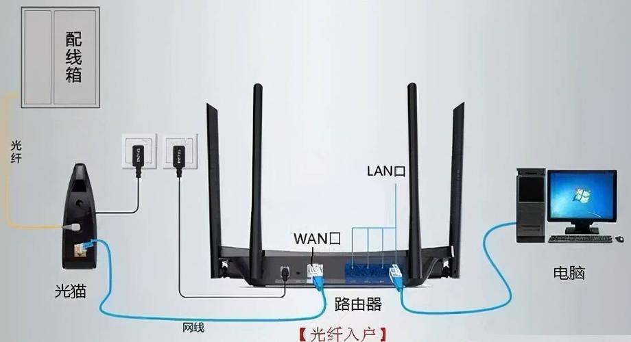 路由器的基本功能是哪三个