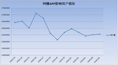 騰訊安全：2018網賺APP數量驟增 流量 網賺 微新聞 第2張