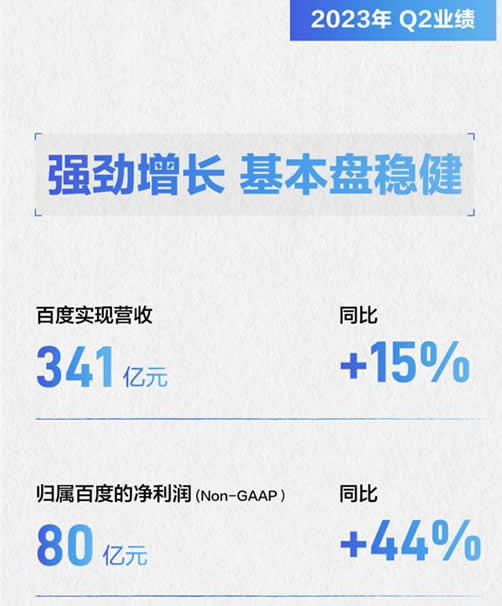 百度23Q2财报最新发布：营收利润加速增长，AI+生态战略渐显规模 百度 微新闻 第2张