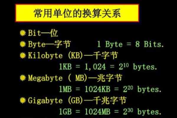 在计算机中1kb等于多少字节