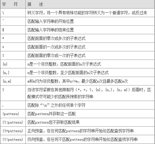 c 正则转义字符报错