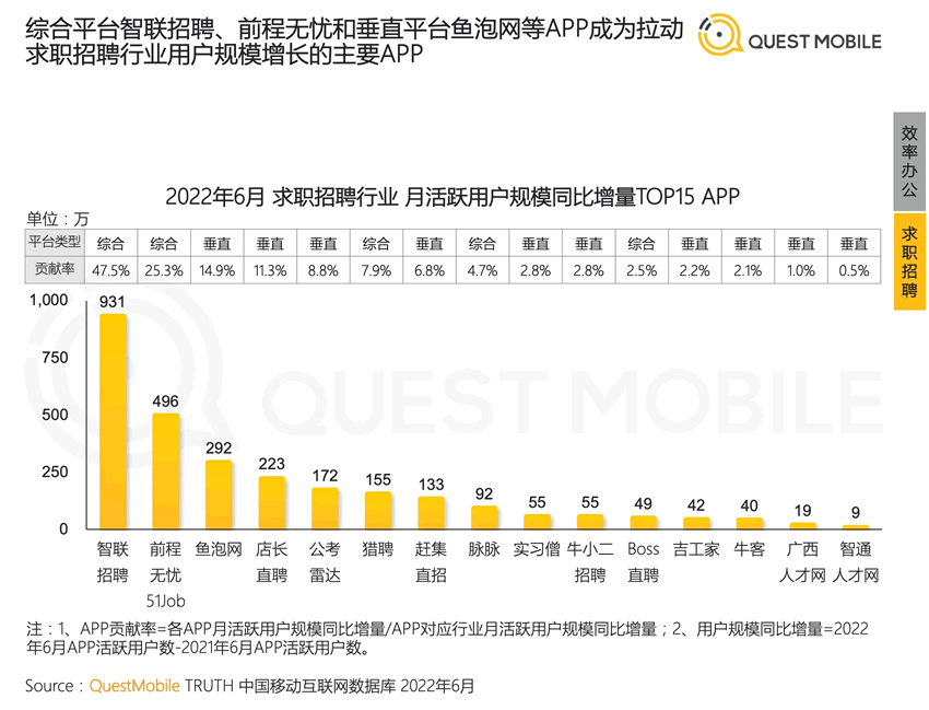 2022年中國移動互聯網半年報告 移動互聯網 數據分析 排行榜 微新聞 第6張