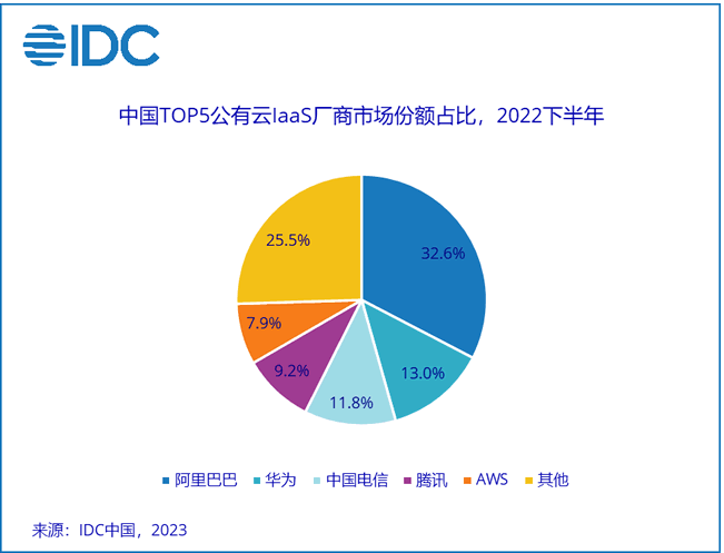 美国将限制中国使用亚马逊、微软云服务 IDC 主机 微新闻 第2张