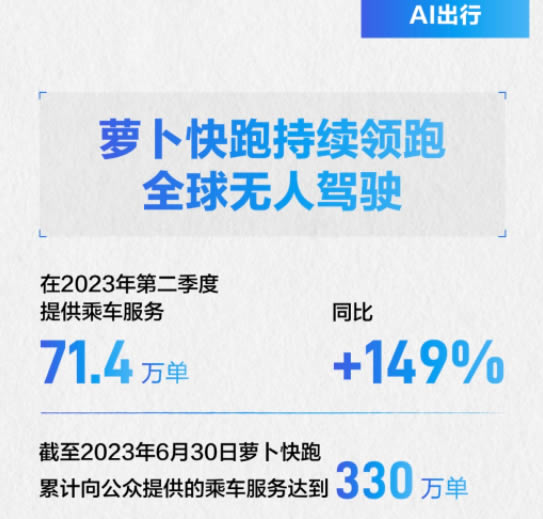 百度23Q2财报最新发布：营收利润加速增长，AI+生态战略渐显规模 百度 微新闻 第3张