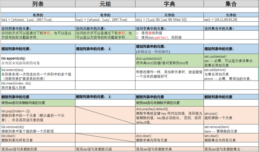 python中元组和列表有什么区别