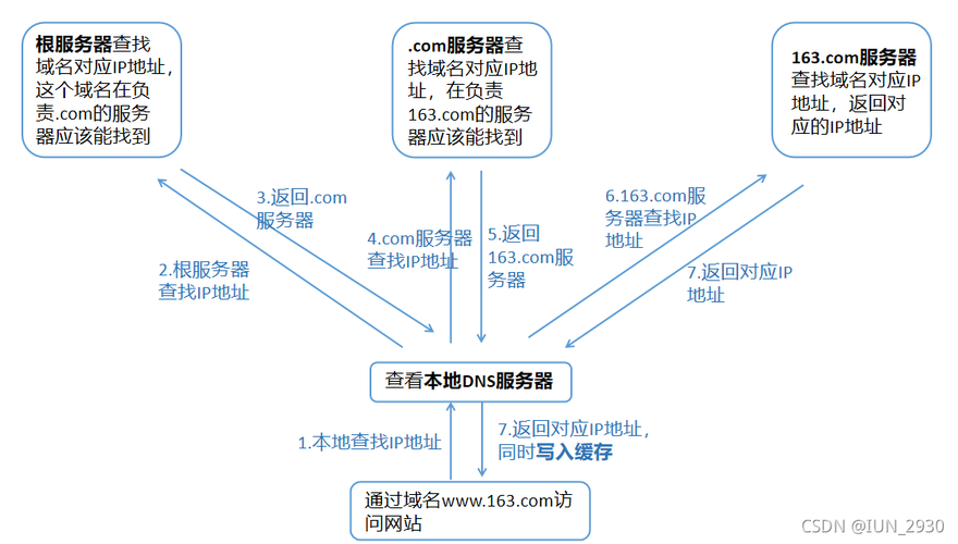 动态域名解析是什么,深入了解动态域名解析