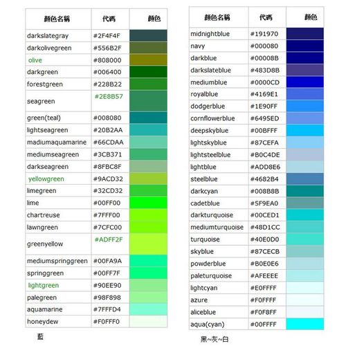 常用CSS代码大全（工作必备）