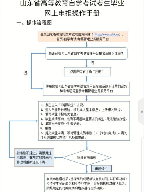 证书申请攻略：快速掌握申请流程及注意事项