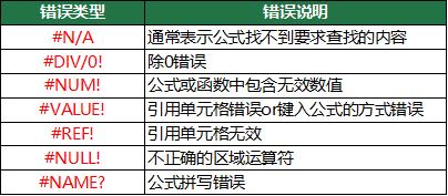 表格报错怎么办