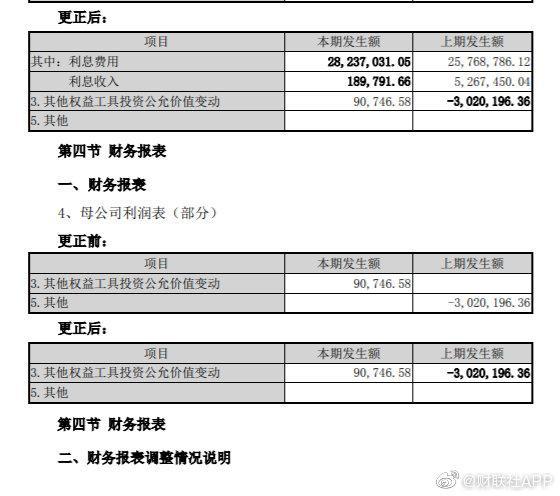 财务人员报错数据