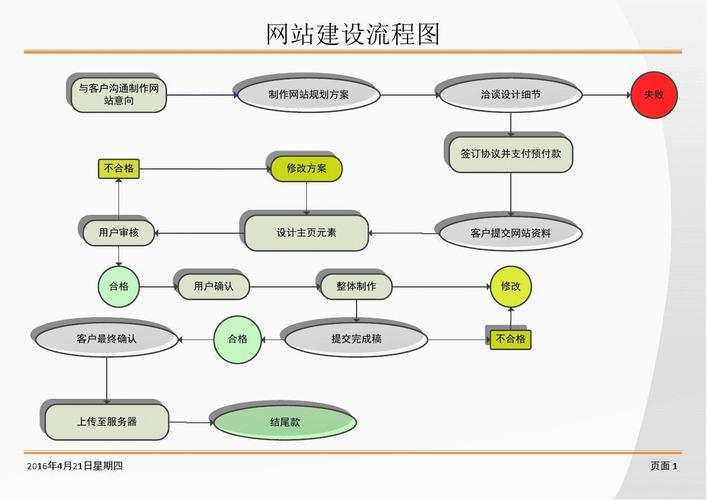 阿里云建设网站流程