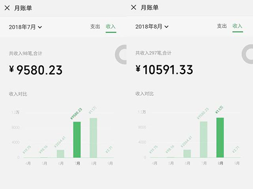 網友心酸吐槽：為賺錢頭條號發佈廣告軟文被永久封禁 賬號封禁 軟文 自媒體 微新聞 第2張