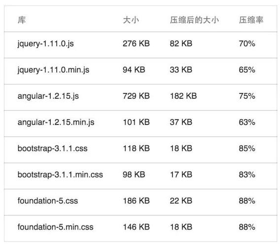 asp.net空间服务器：如何优化网站速度