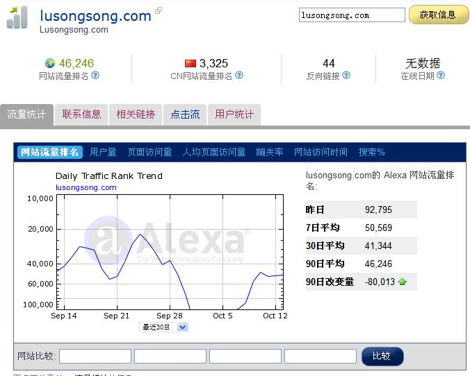 遲來的Alexa中文官方站 互聯網 Alexa排名 微新聞 第2張