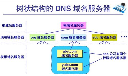 域名主机：从入门到精通，一站式解决方案