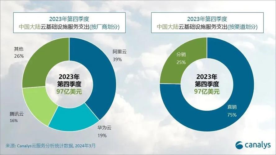 2020年云盘算和云主机行业稳健发展