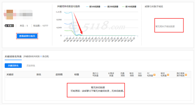 移動端熊掌號icon全部消失