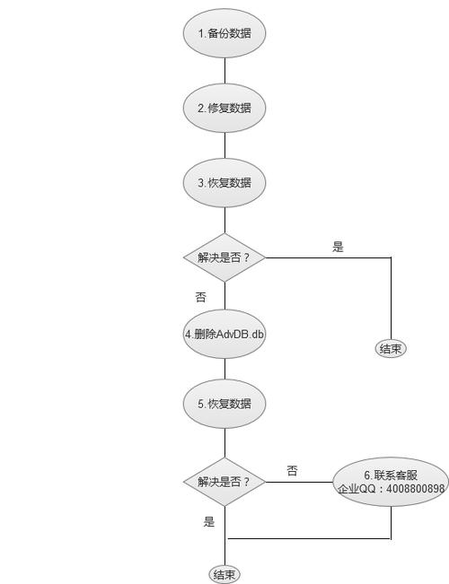 智慧记 报错原因